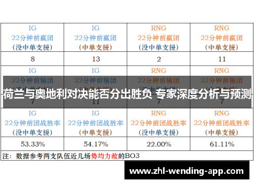 荷兰与奥地利对决能否分出胜负 专家深度分析与预测