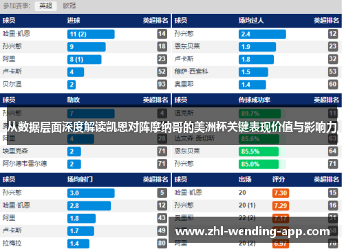 从数据层面深度解读凯恩对阵摩纳哥的美洲杯关键表现价值与影响力