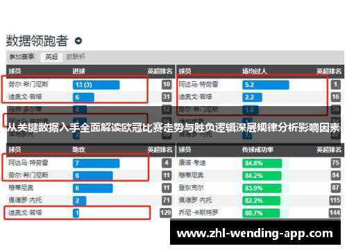 从关键数据入手全面解读欧冠比赛走势与胜负逻辑深层规律分析影响因素 从关键数据入手全面解读欧冠比赛走势与胜负逻辑深层规律分析影响因素